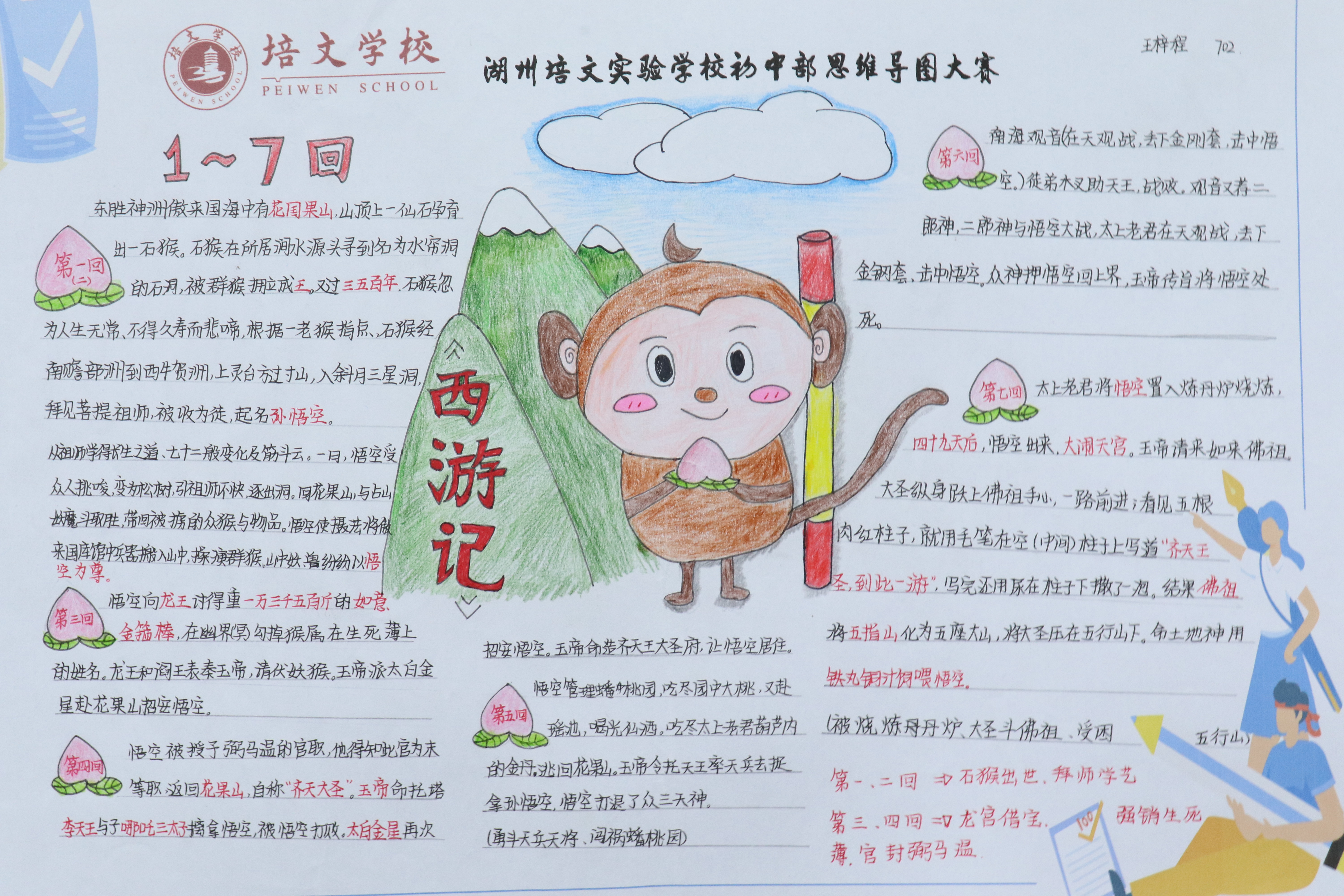 【培文杯】遨游書海促提升 思維導(dǎo)圖展新意——初中部思維導(dǎo)圖作品展